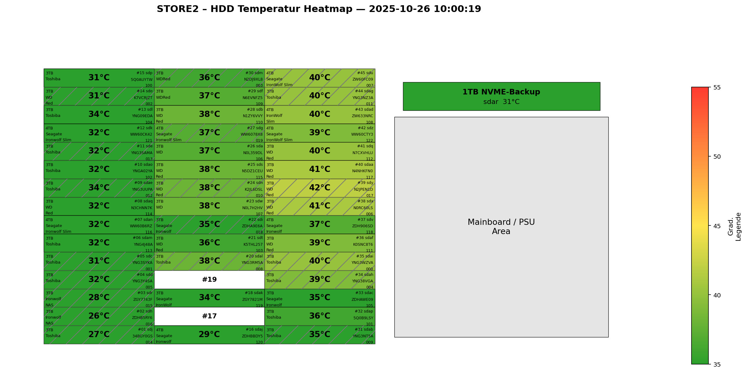 HDD Temperature Heatmap