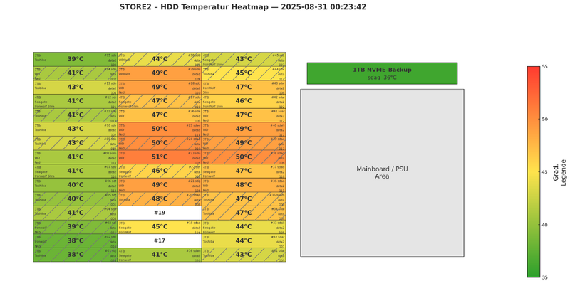 Datei:2025-08-31 00-23-42-STORE2-HDD-Heatmap-DE.png