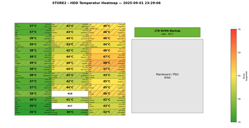 Datei:2025-09-01 23-29-06-STORE2-HDD-Heatmap.png