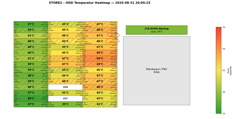 Datei:2025-08-31 20-05-23-STORE2-HDD-Heatmap Problem-Platten dmesg.png